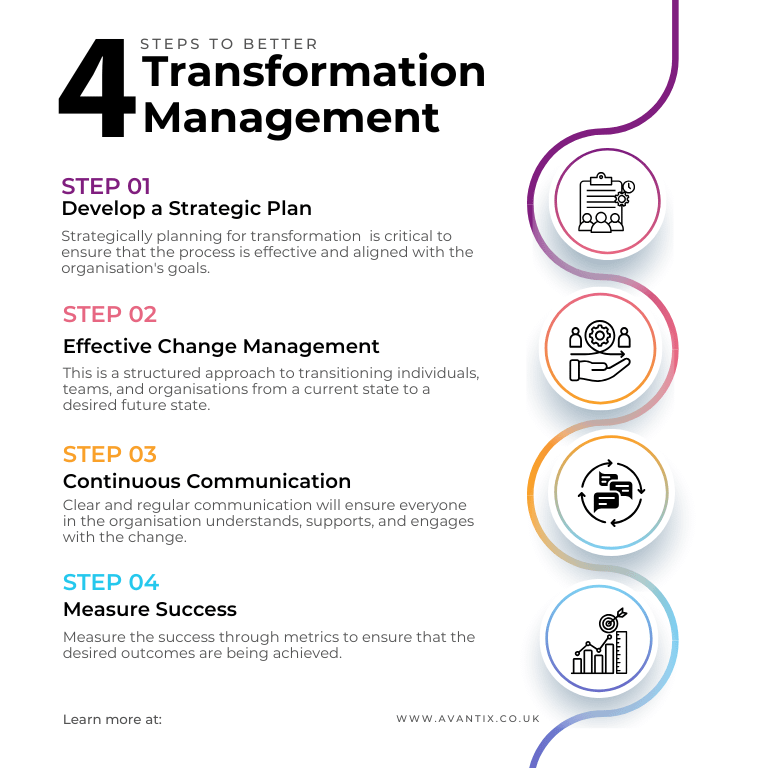 “How To” Guide to Better Transformation Management - Avantix